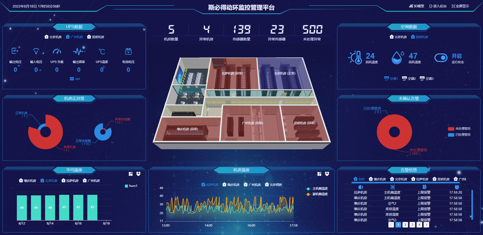 檔案室監(jiān)控解決方案,檔案室監(jiān)控