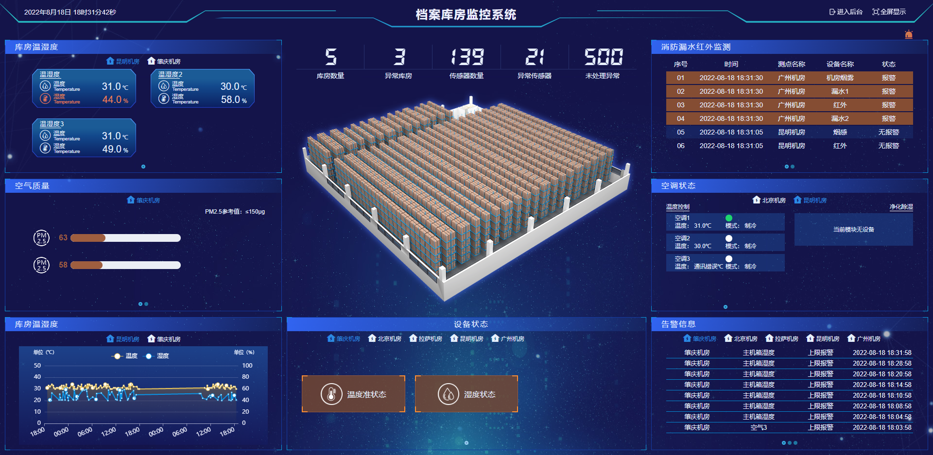 檔案館及機(jī)房環(huán)境一體化解決方案,檔案館及機(jī)房環(huán)境監(jiān)控