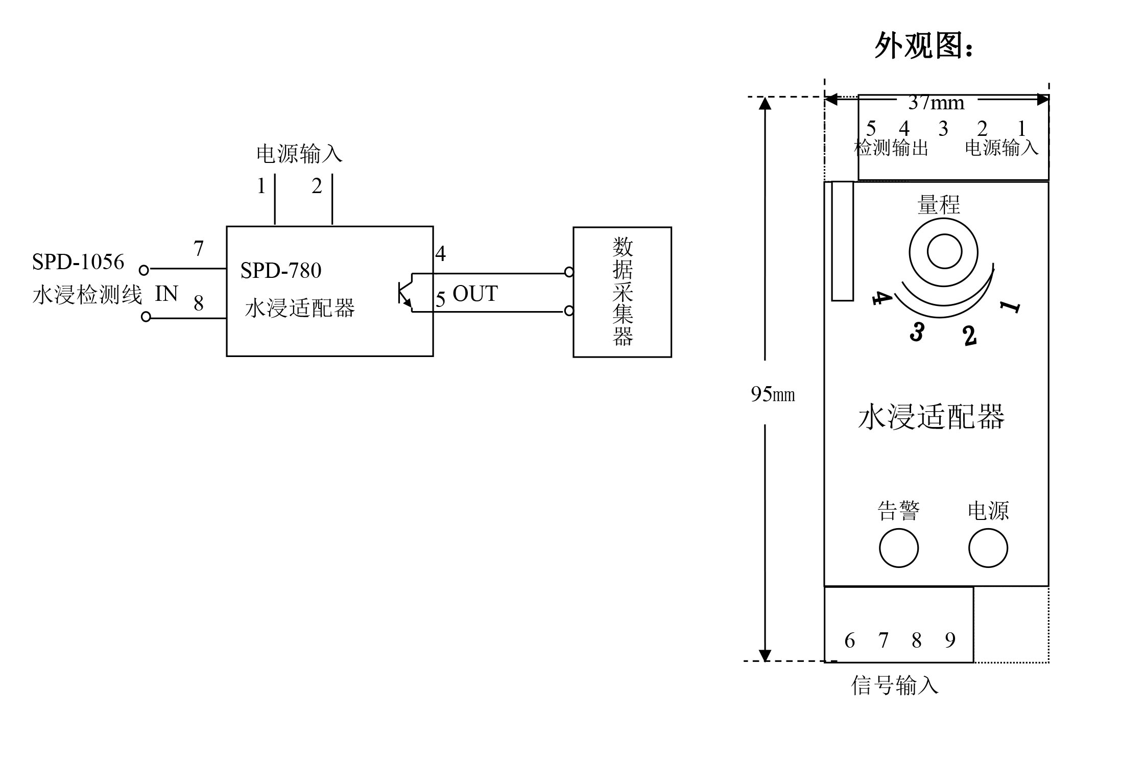機房水浸檢測,機房漏水監(jiān)測 機房水浸檢測,機房漏水監(jiān)測