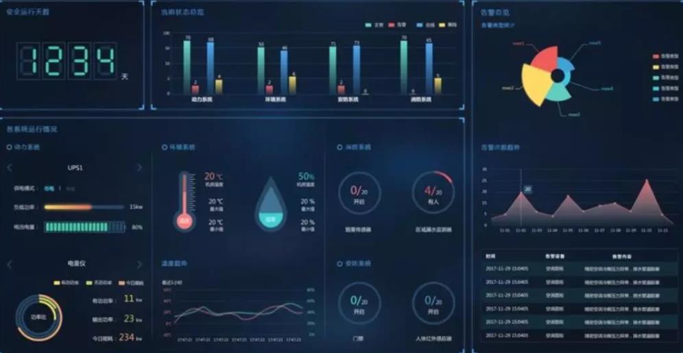 動環(huán)多少錢，動環(huán),動環(huán)監(jiān)控