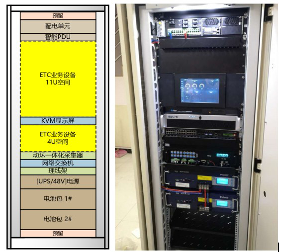 ETC門架系統(tǒng)，高速ETC門架系統(tǒng),高速門架系統(tǒng)