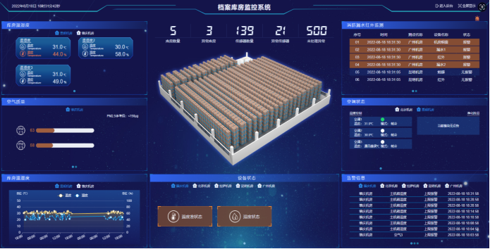 <font color='red'>檔案</font>庫房漏水監(jiān)控系統(tǒng)部