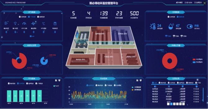 吉林某大學(xué)<font color='red'><font color='red'>機(jī)房</font><font color='red'>環(huán)境</font><font color='red'>監(jiān)控</font></font>